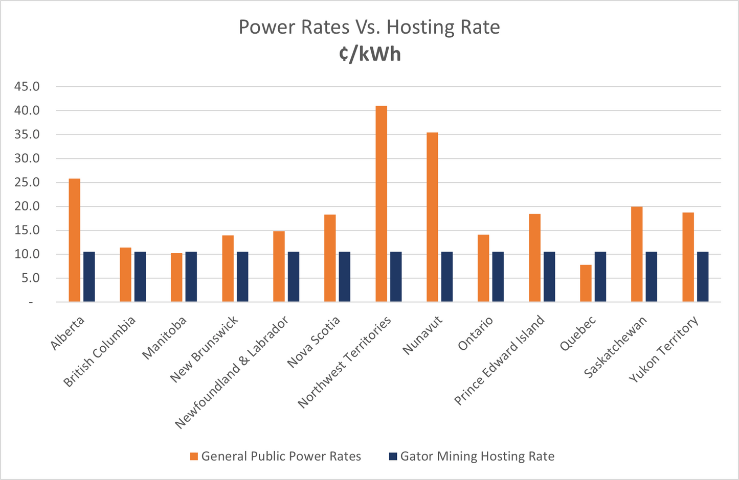 In-Stock Hosted Miner | Avalon A15Pro 221TH/s 3662W | Start Mining within 48 Hours | $280.69 Monthly Hosting Charge
