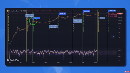 Crypto Casey - Bitcoin Halving Explained ✅ 2024 Price Predictions 📈 Historical Data (Ultimate Beginners’ Guide 🏆)