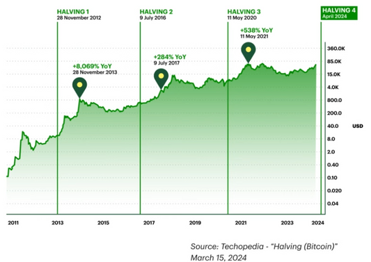 TD Direct Investing - Why is Bitcoin making new highs?