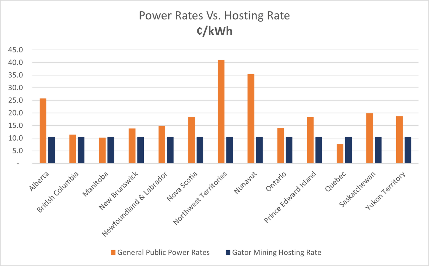 In-Stock Hosted Miner | Antminer S19 XP 141TH/s 3031W | Start Mining within 48 Hours | $232.33 Monthly Hosting Charge