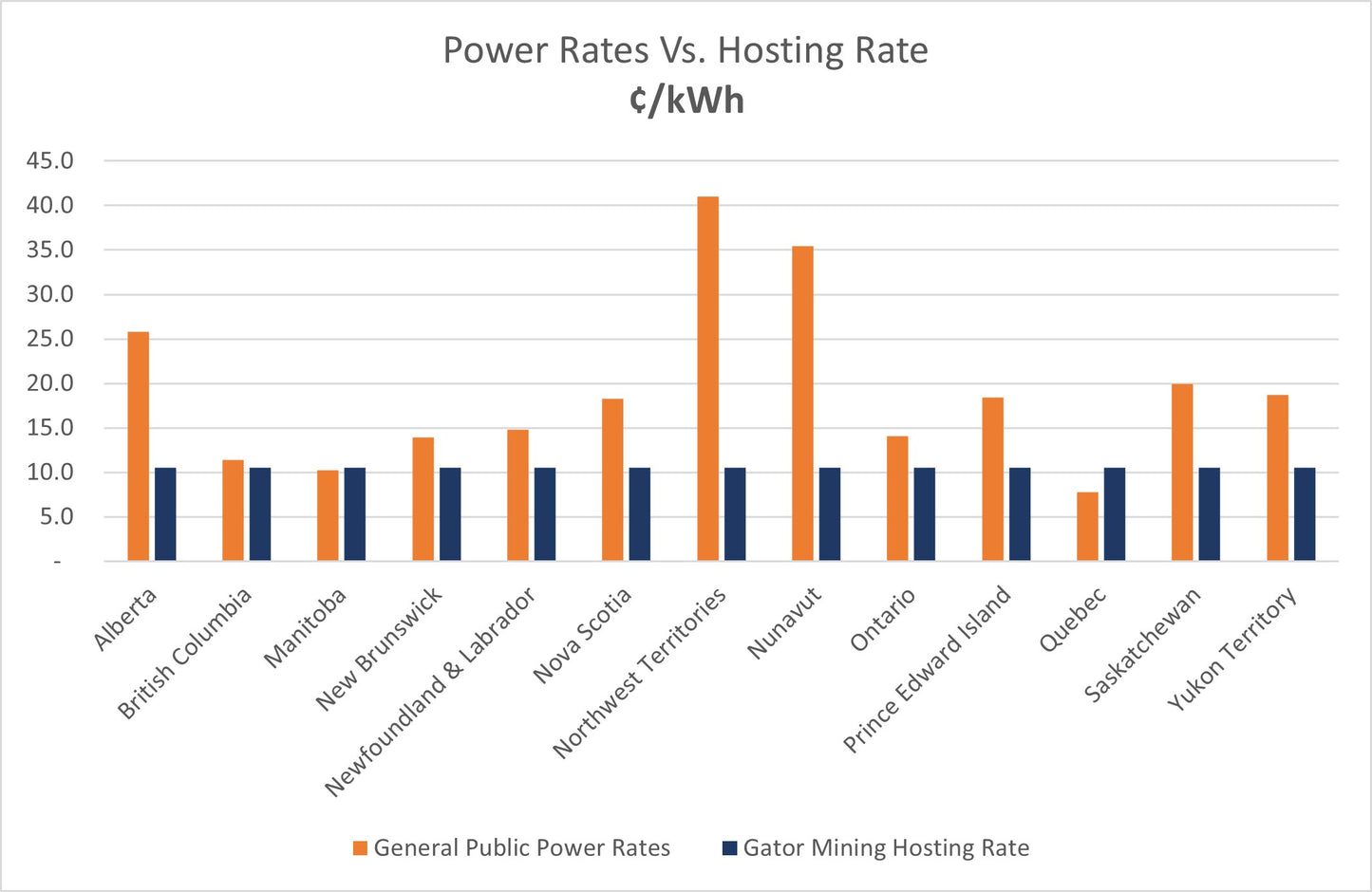 Ship to Home Miner | Antminer S21 Pro 234TH/s 3510W