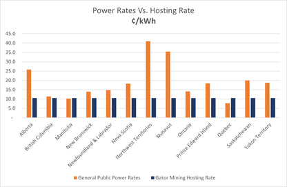 Ship to Home Miner | Antminer S21 Pro 234TH/s 3510W