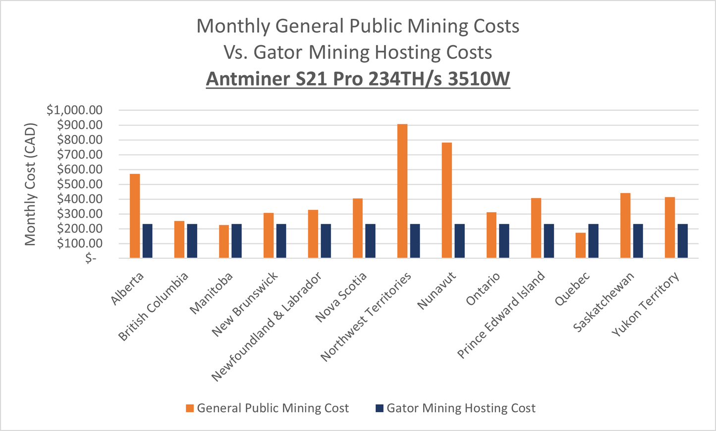 Ship to Home Miner | Antminer S21 Pro 234TH/s 3510W