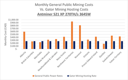 Ship to Home Miner | Antminer S21 XP 270TH/s 3645W