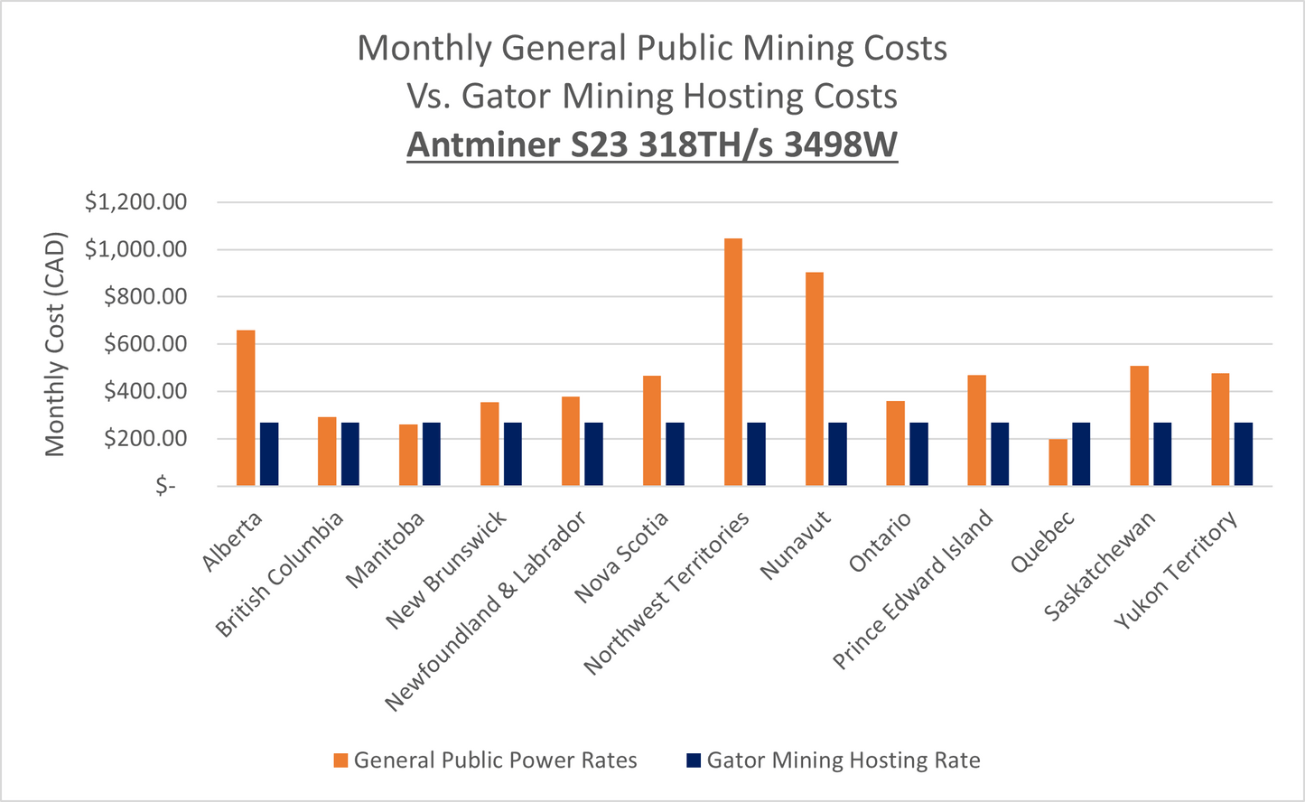 Ship to Home Miner | Antminer S23 318TH/s 3498W (2026 Q1)